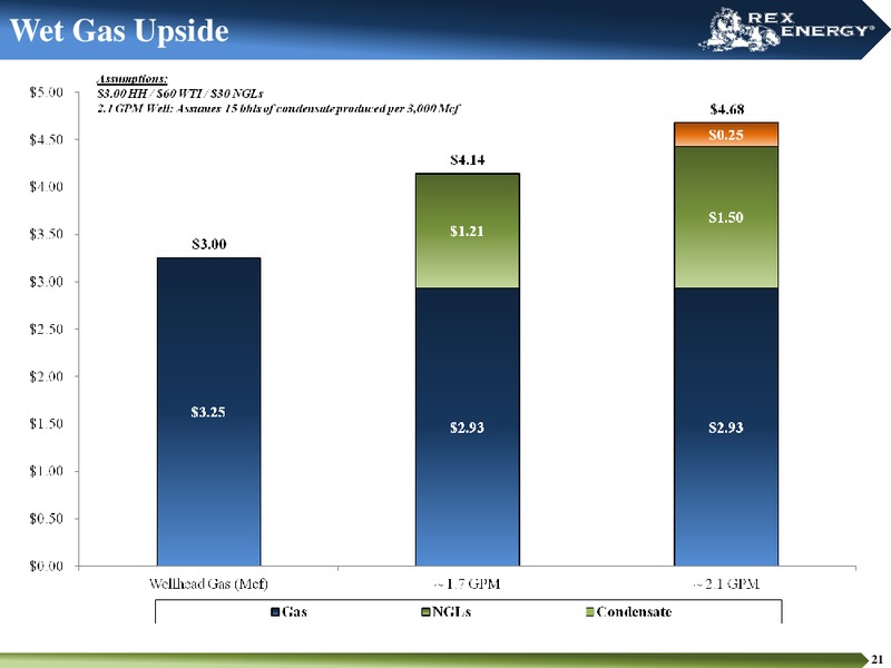 IPAA OGIS 2015 NEW YORK – Rex Energy Corp – slide 19