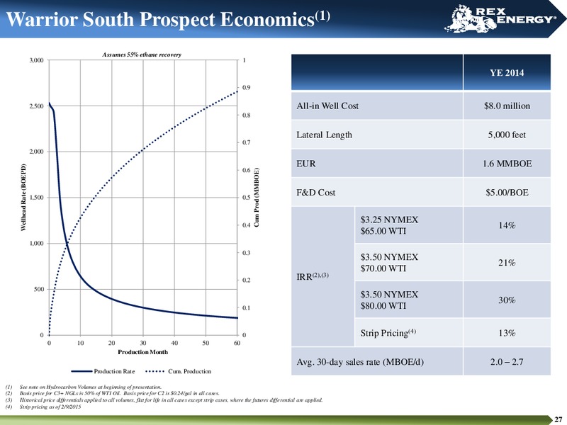 IPAA OGIS 2015 NEW YORK – Rex Energy Corp – slide 25