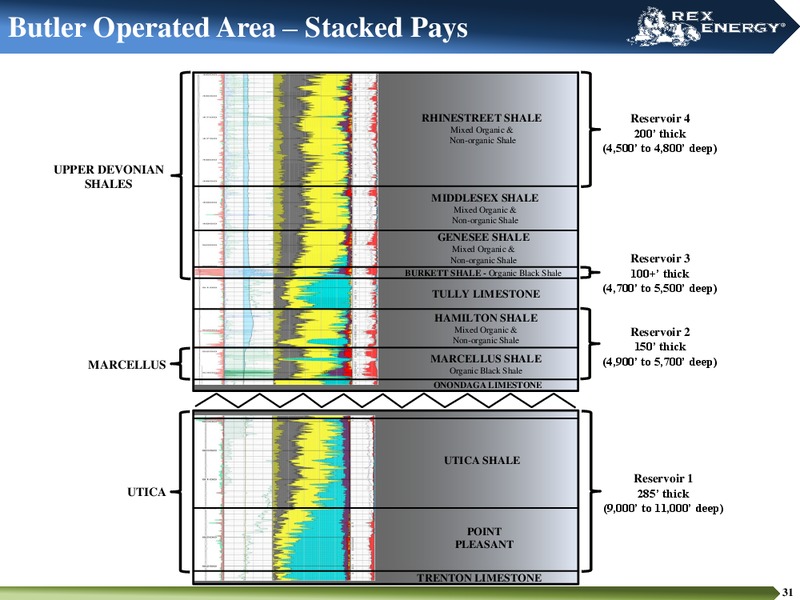 IPAA OGIS 2015 NEW YORK – Rex Energy Corp – slide 29