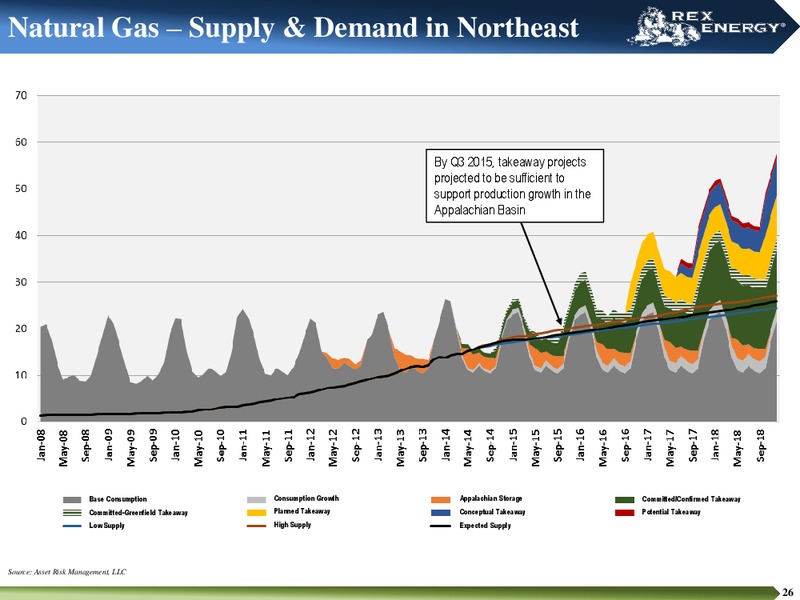 MAY 2015 CORPORATE PRESENTATION – Rex Energy Corp – slide 24