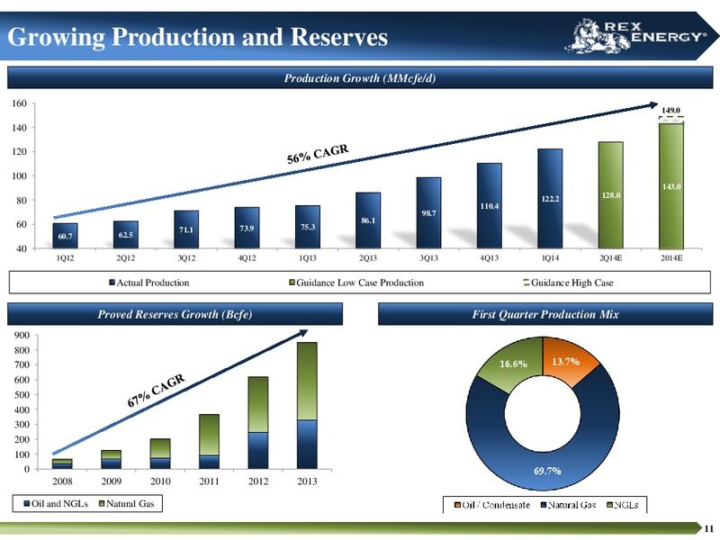 Corporate Presentation – Rex Energy Corp – slide 9