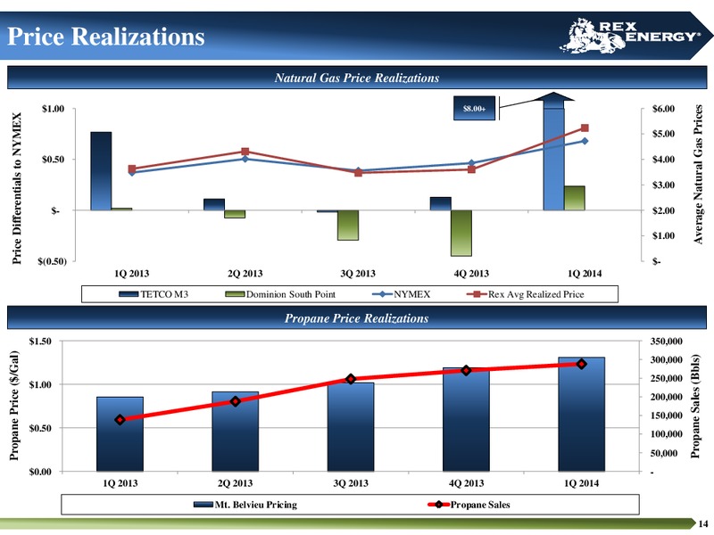 Corporate Presentation – Rex Energy Corp – slide 12