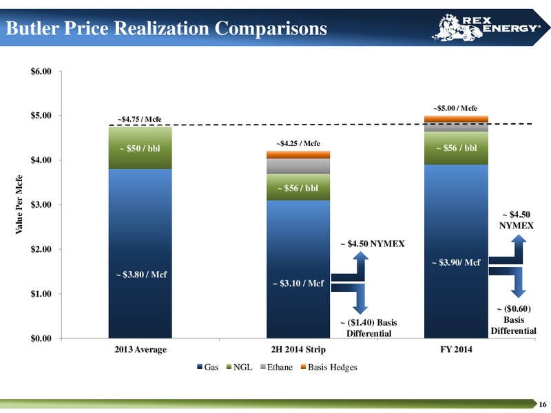 Corporate Presentation – Rex Energy Corp – slide 14