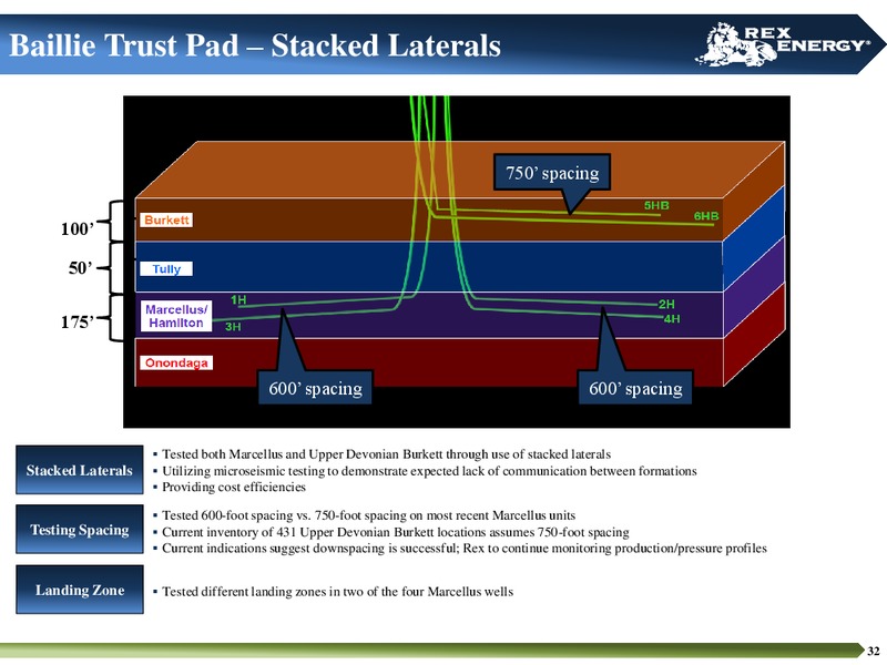 Corporate Presentation – Rex Energy Corp – slide 30