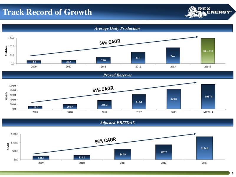 CORPORATE PRESENTATION – Rex Energy Corp – slide 5