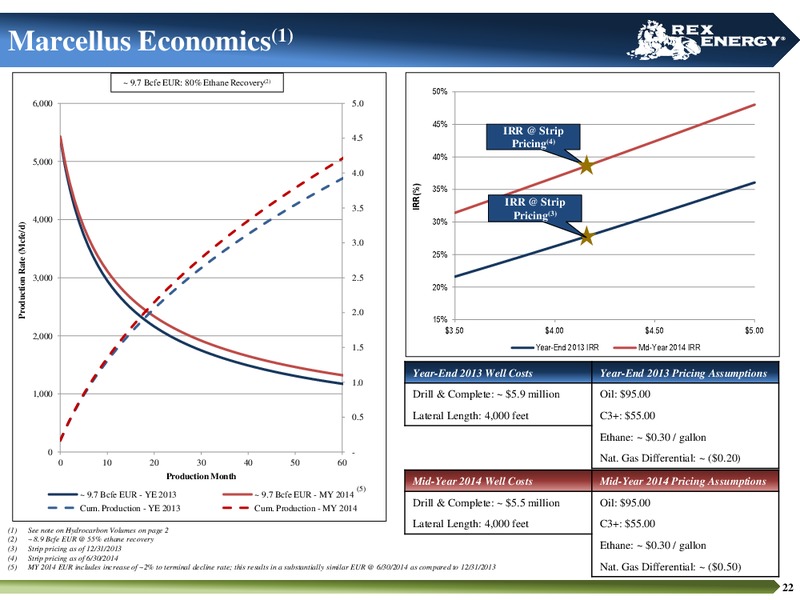 CORPORATE PRESENTATION – Rex Energy Corp – slide 20