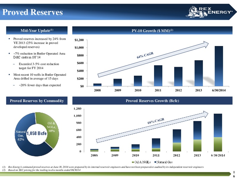 Corporate Presentation – Rex Energy Corp – slide 14