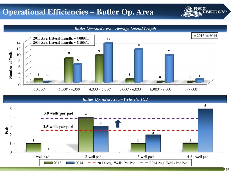 Corporate Presentation – Rex Energy Corp – slide 28