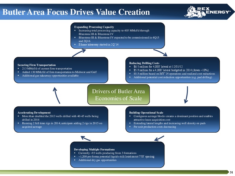 Corporate Presentation – Rex Energy Corp – slide 29