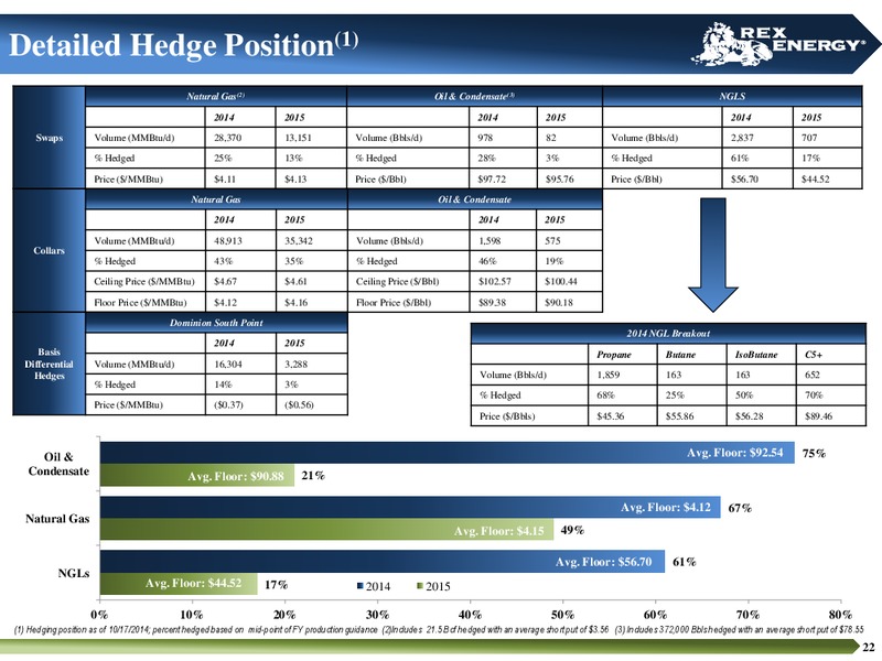 CORPORATE PRESENTATION – Rex Energy Corp – slide 20