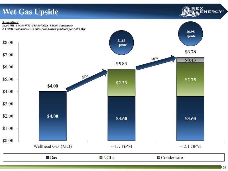CORPORATE PRESENTATION – Rex Energy Corp – slide 24