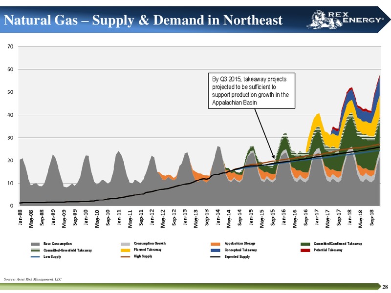 CORPORATE PRESENTATION – Rex Energy Corp – slide 26