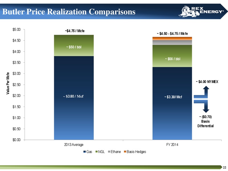 Corporate Presentation – Rex Energy Corp – slide 20