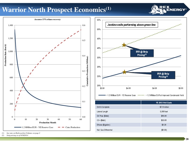 Corporate Presentation – Rex Energy Corp – slide 26