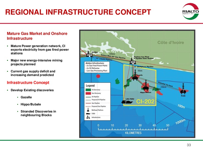 JANUARY 2013 INVESTOR PRESENTATION – Rialto Energy Ltd. – slide 32