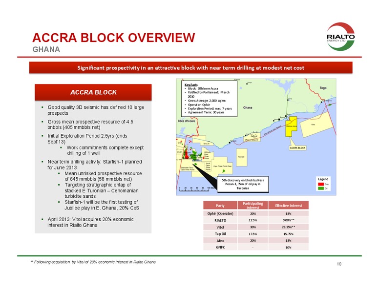 JUNE 2013 INVESTOR PRESENTATION – Rialto Energy Ltd. – slide 7