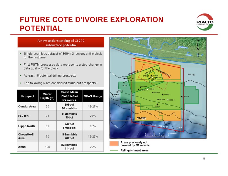 JUNE 2013 INVESTOR PRESENTATION – Rialto Energy Ltd. – slide 13