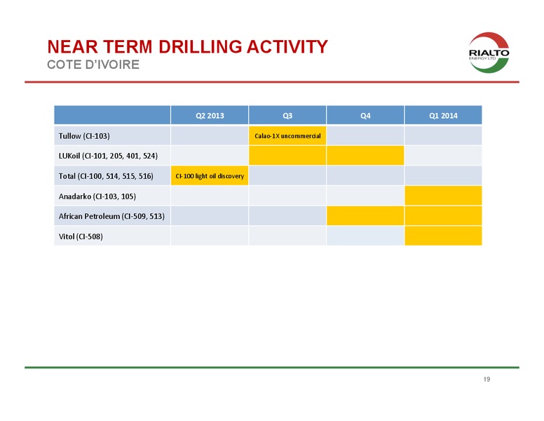 JUNE 2013 INVESTOR PRESENTATION – Rialto Energy Ltd. – slide 16