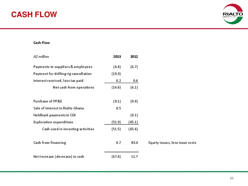 OIL BARREL PRESENTATION – Rialto Energy Ltd. – slide 21