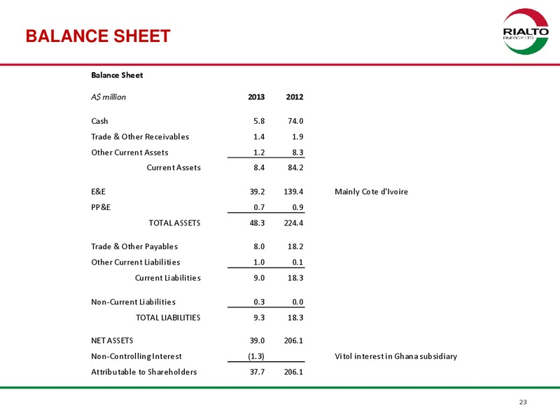 OIL BARREL PRESENTATION – Rialto Energy Ltd. – slide 22