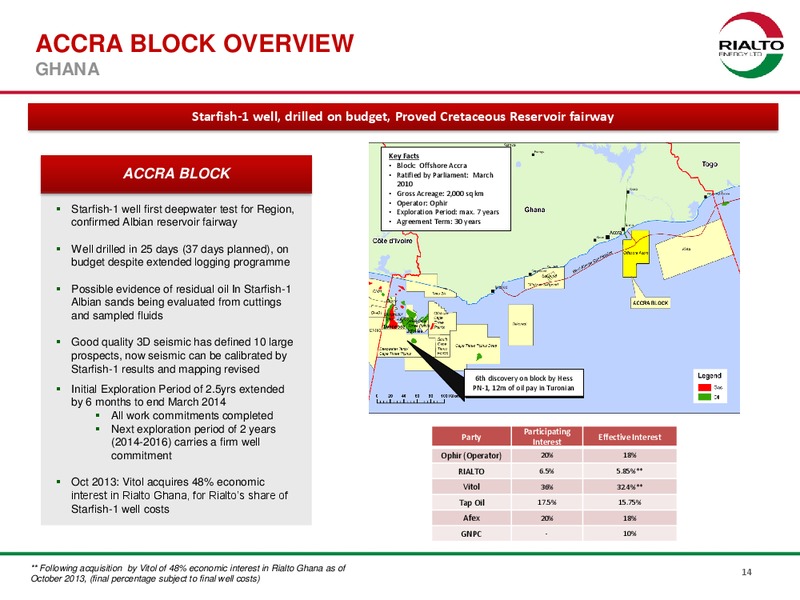 NOVEMBER 2013 ANNUAL GENERAL MEETING – Rialto Energy Ltd. – slide 13