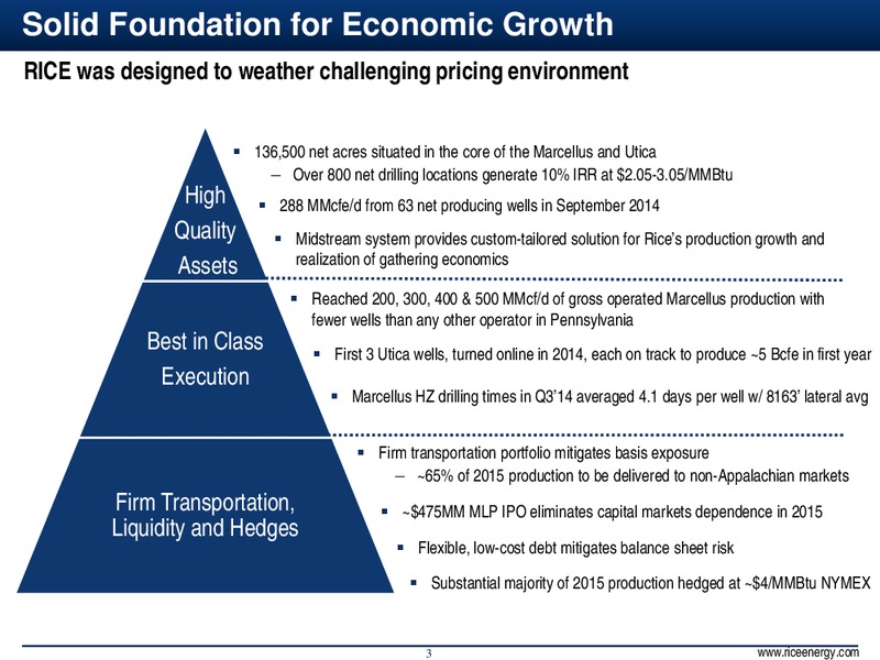 INVESTOR PRESENTATION – Rice Energy – slide 3