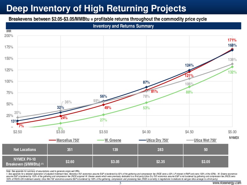 INVESTOR PRESENTATION – Rice Energy – slide 5