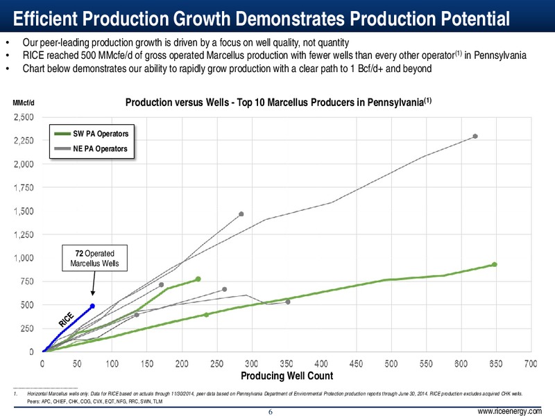 INVESTOR PRESENTATION – Rice Energy – slide 6