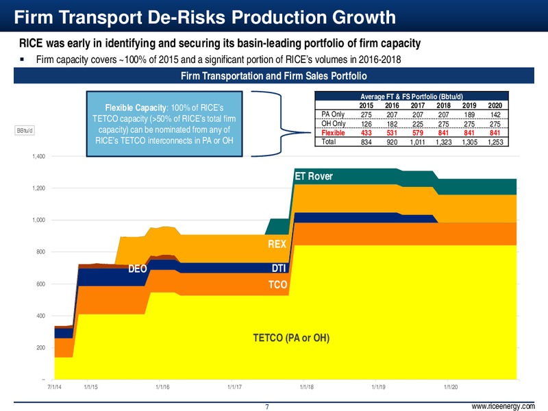 INVESTOR PRESENTATION – Rice Energy – slide 7