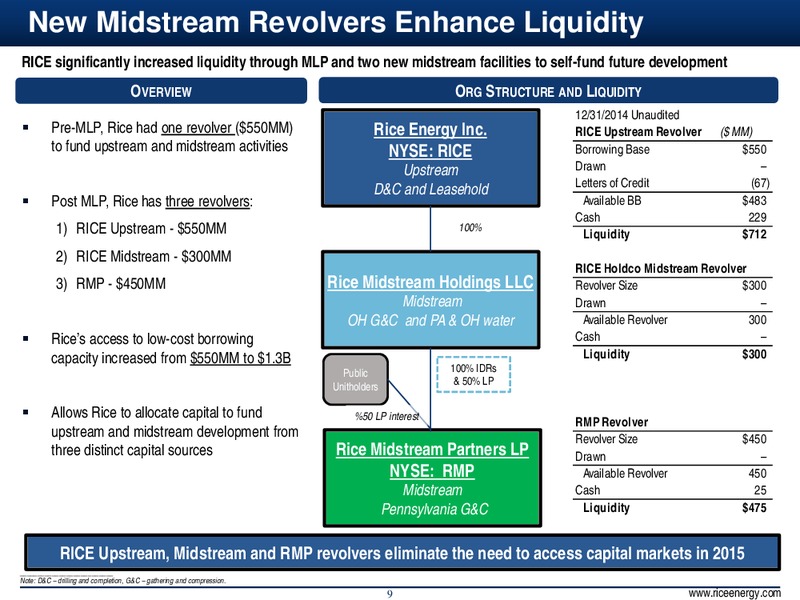 INVESTOR PRESENTATION – Rice Energy – slide 9