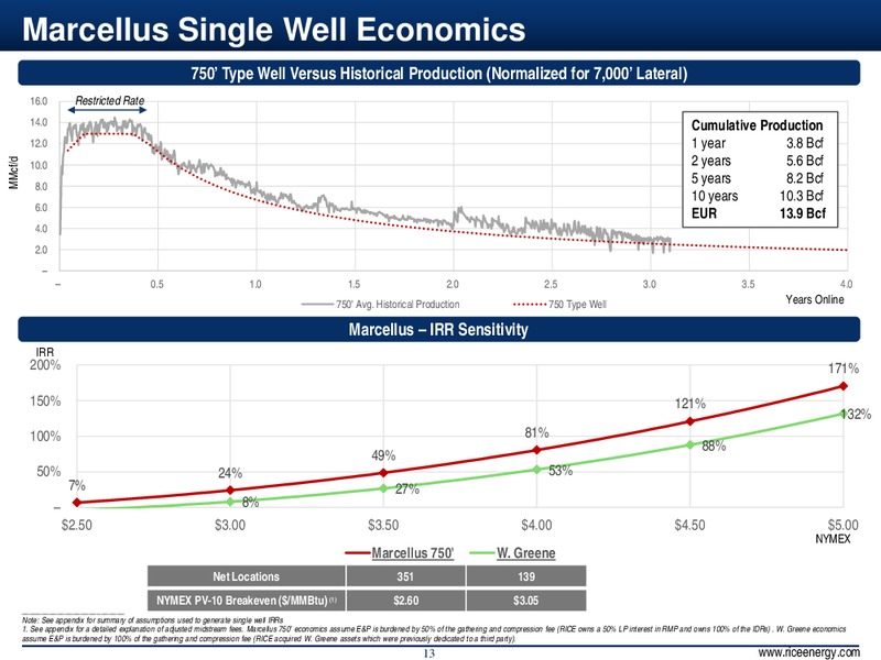 INVESTOR PRESENTATION – Rice Energy – slide 13