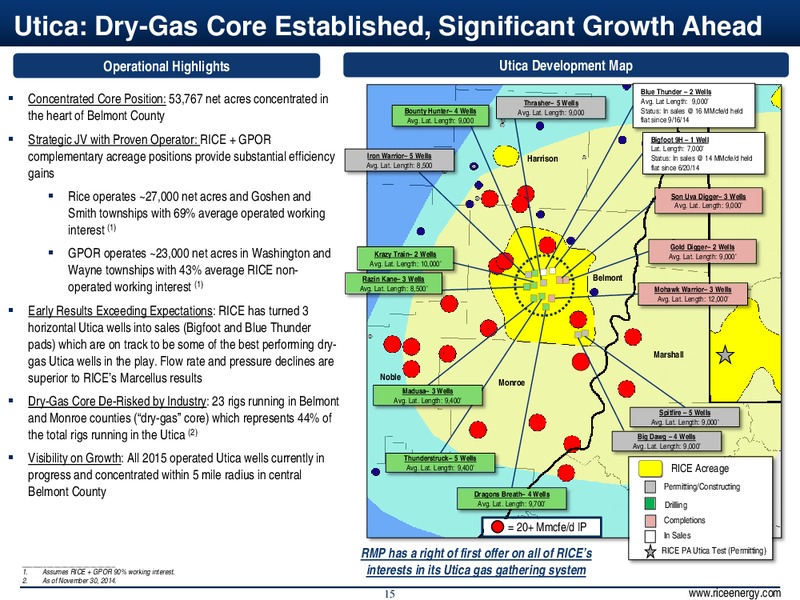 INVESTOR PRESENTATION – Rice Energy – slide 15