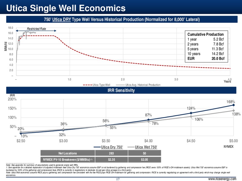 INVESTOR PRESENTATION – Rice Energy – slide 17
