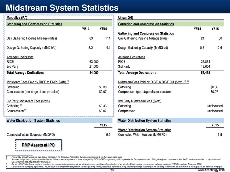 INVESTOR PRESENTATION – Rice Energy – slide 20