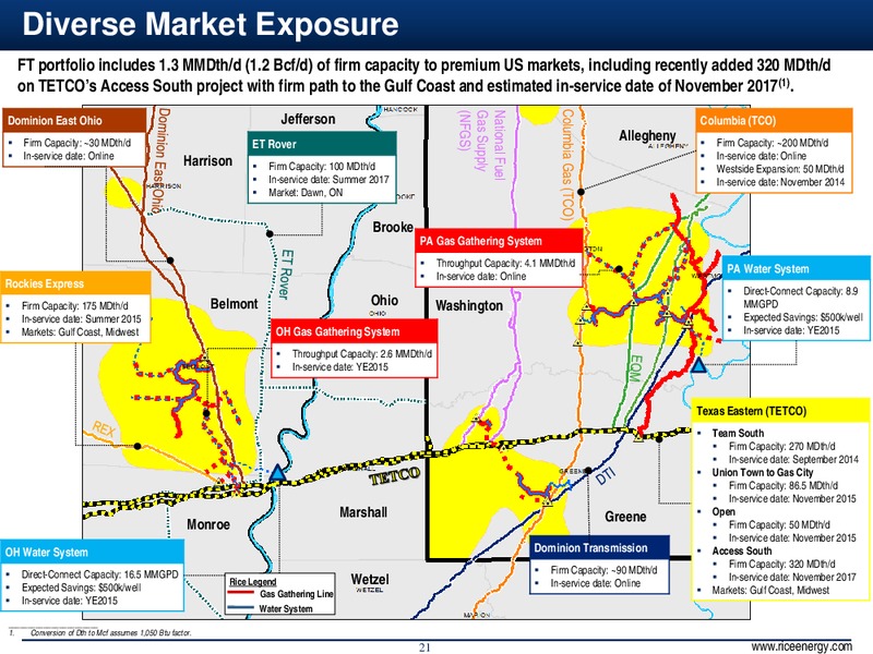 INVESTOR PRESENTATION – Rice Energy – slide 21