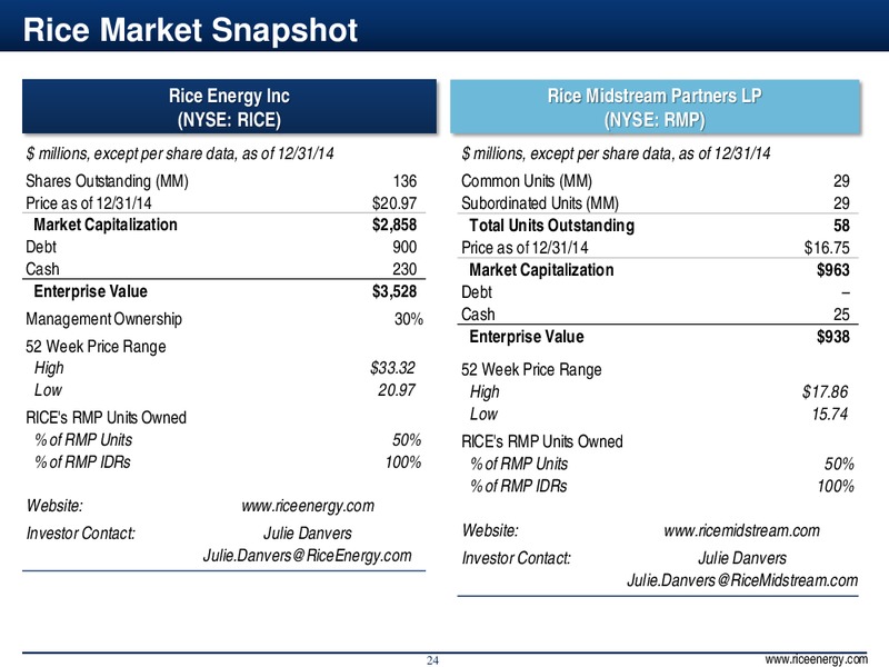 INVESTOR PRESENTATION – Rice Energy – slide 24