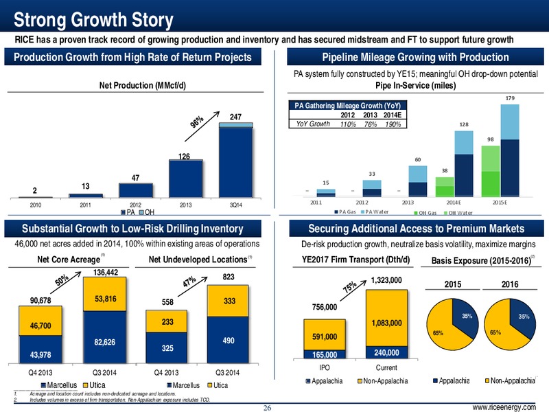INVESTOR PRESENTATION – Rice Energy – slide 26