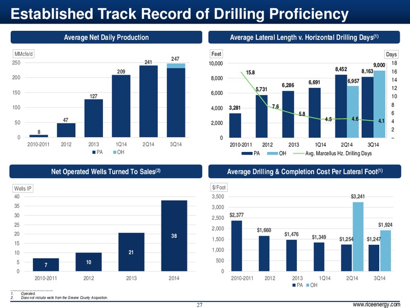 INVESTOR PRESENTATION – Rice Energy – slide 27