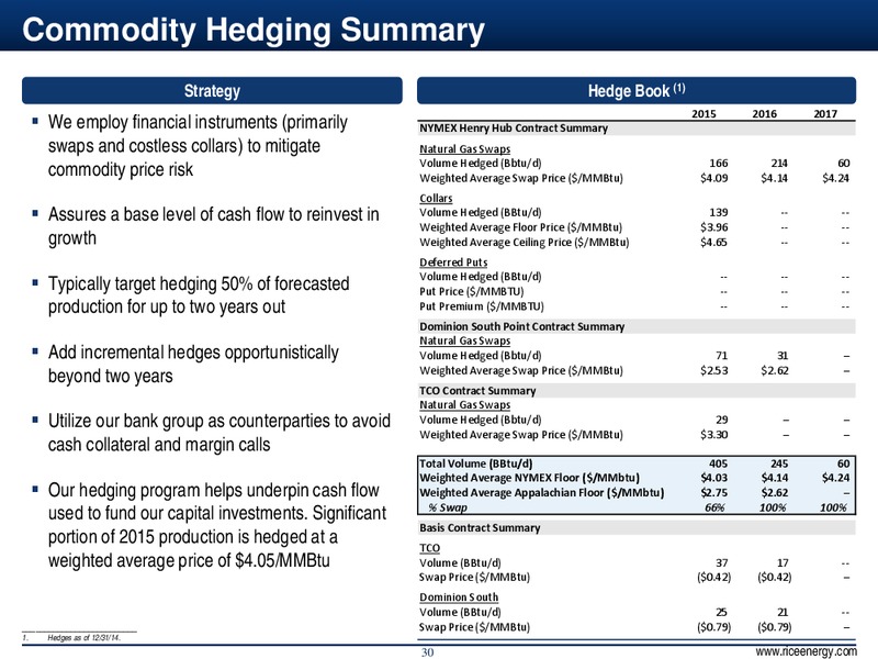 INVESTOR PRESENTATION – Rice Energy – slide 30