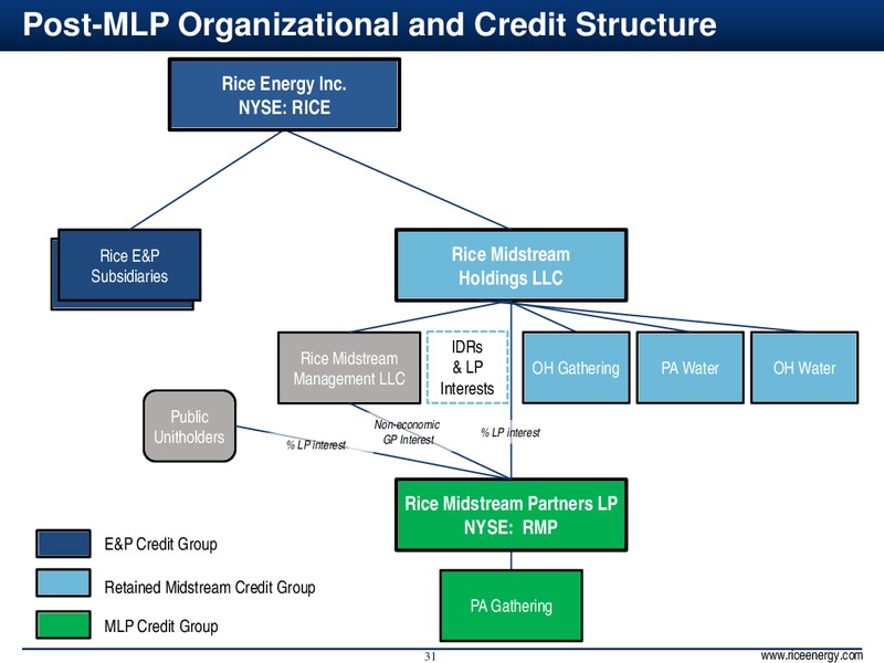 INVESTOR PRESENTATION – Rice Energy – slide 31