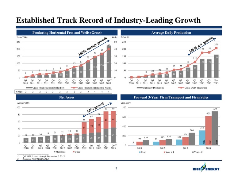 Investor Presentation – Rice Energy – slide 6