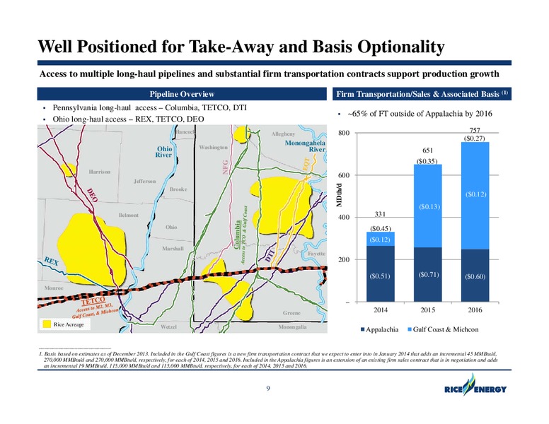 Investor Presentation – Rice Energy – slide 8