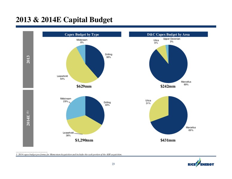 Investor Presentation – Rice Energy – slide 22