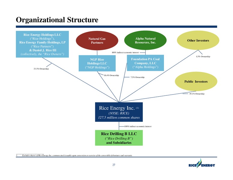 Investor Presentation – Rice Energy – slide 26