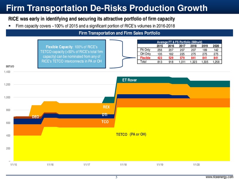 4Q & Full Year 2014 Results – Rice Energy – slide 5