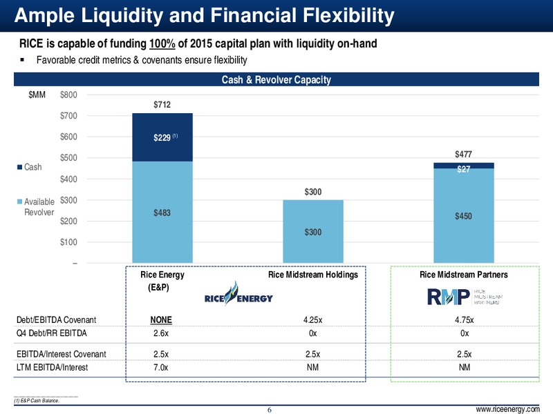 4Q & Full Year 2014 Results – Rice Energy – slide 6