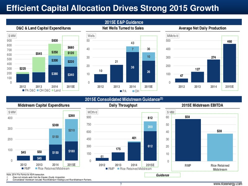 4Q & Full Year 2014 Results – Rice Energy – slide 7