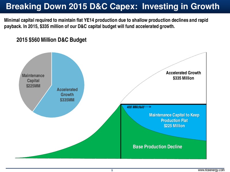 4Q & Full Year 2014 Results – Rice Energy – slide 8