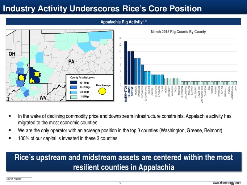 4Q & Full Year 2014 Results – Rice Energy – slide 9