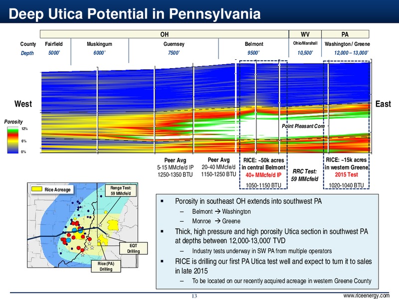 4Q & Full Year 2014 Results – Rice Energy – slide 13